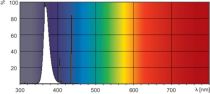 Philips LámUVA PL-S 11W 10 2P Actinic BL 2 polos