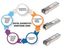 INTELLINET Gigabit Mini-GBIC BiDi WDM (RX1490/TX1550) MSA-ko