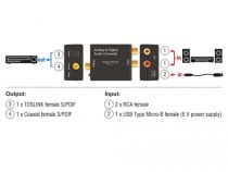 Convertisseur DELOCK audio analogique > numérique HD Bu > Bu