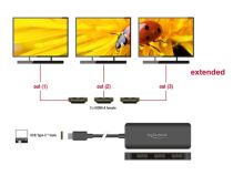 Répartiteur USB Type-C  (DP Alt Mode) vers 3 x HDMI MST 4K 60 Hz