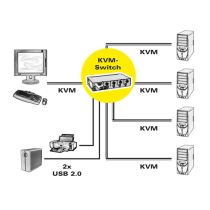 Conmutador KVM ROLINE DisplayPort USB 2.0, 1 usuario - 4 ordenad
