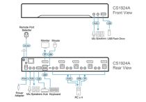 ATEN CS1924A KVM USB 3.0 à 2 ports, 8K DP
