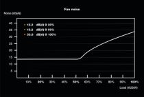 Bloc d alimentation be quiet! SFX POWER 3 450 W