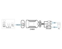 ATEN CN800 Mini KVM USB VGA sur IP